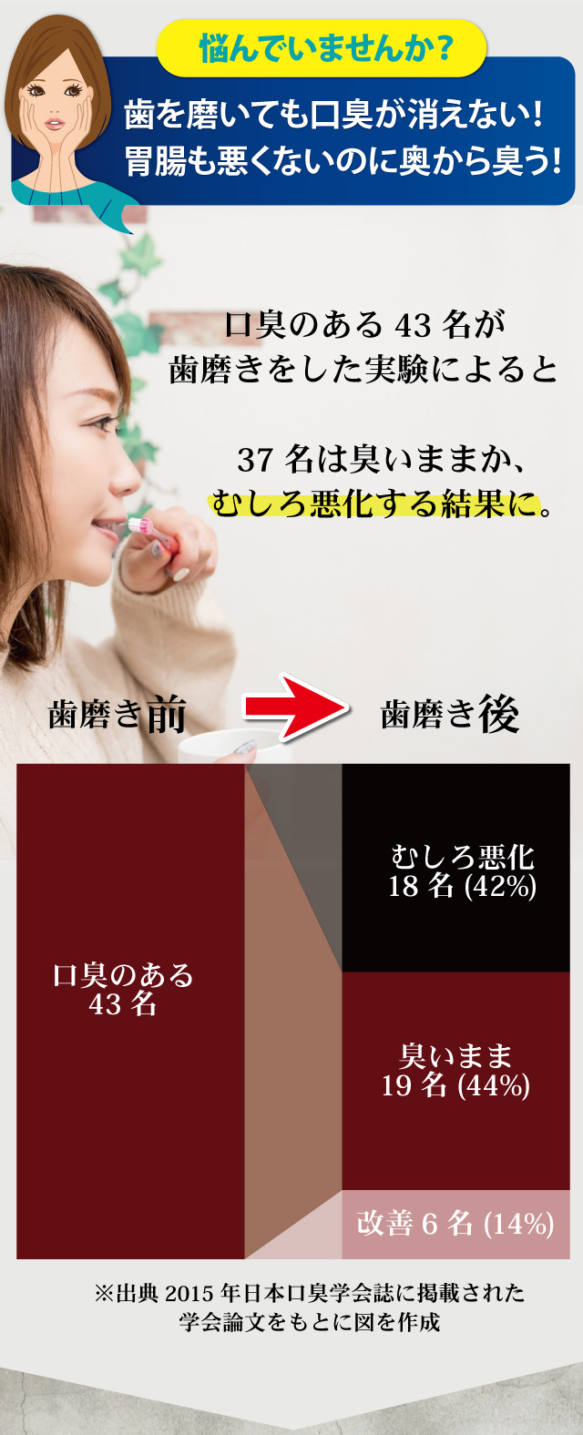 今すぐ何とかしたい臭い玉