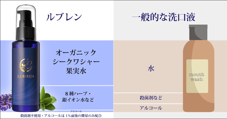 LUBREN ルブレン 洗口液 オーガニック www.oikonomos.com.co